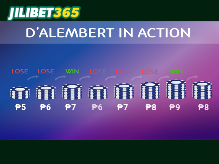 jilibet365 casino Betting D’Alembert strategy